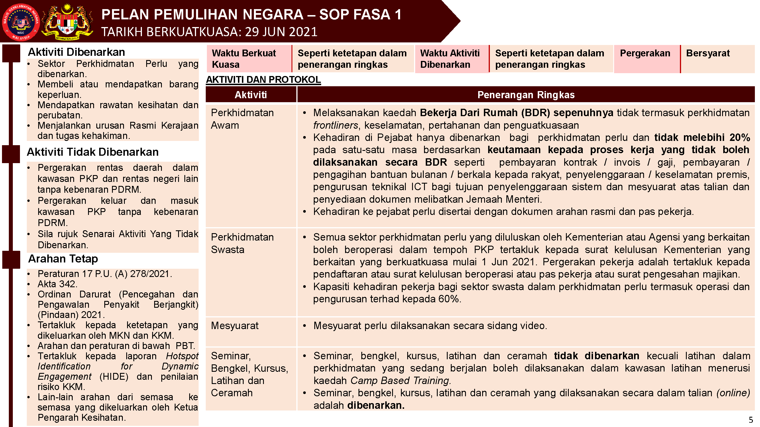 PKP 1 - 14 Jun 2021  Page 1